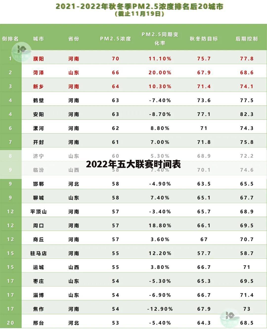 <b>〈2022一2023中国女子篮球联赛〉</b>